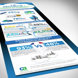 CA - infographie